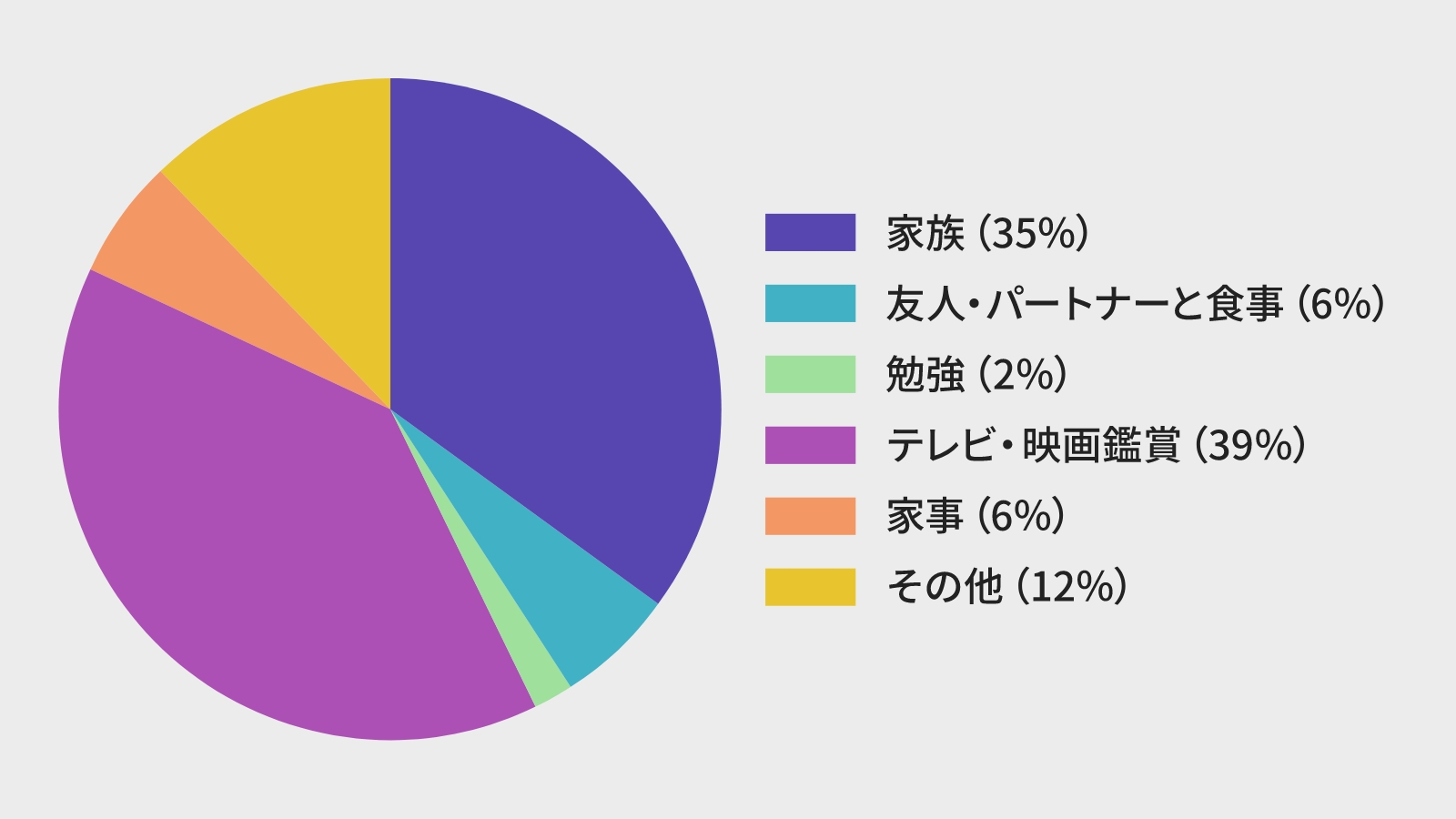 職種割合