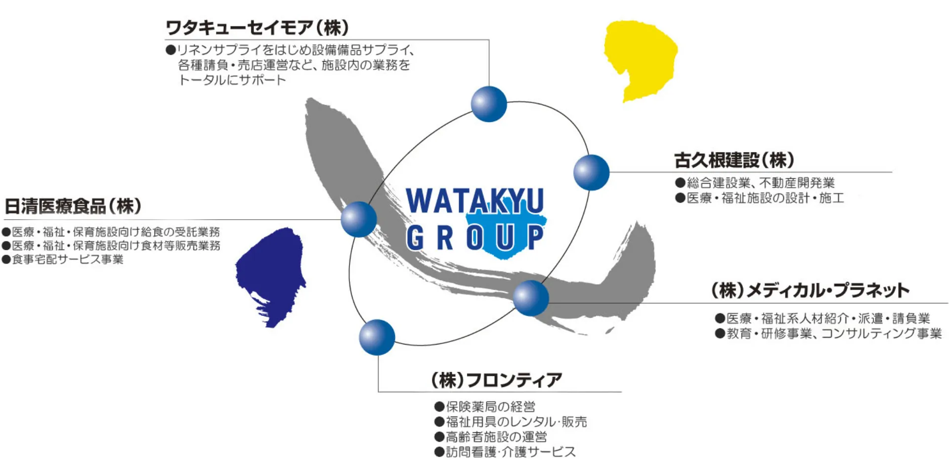 ワタキューグループ主要会社