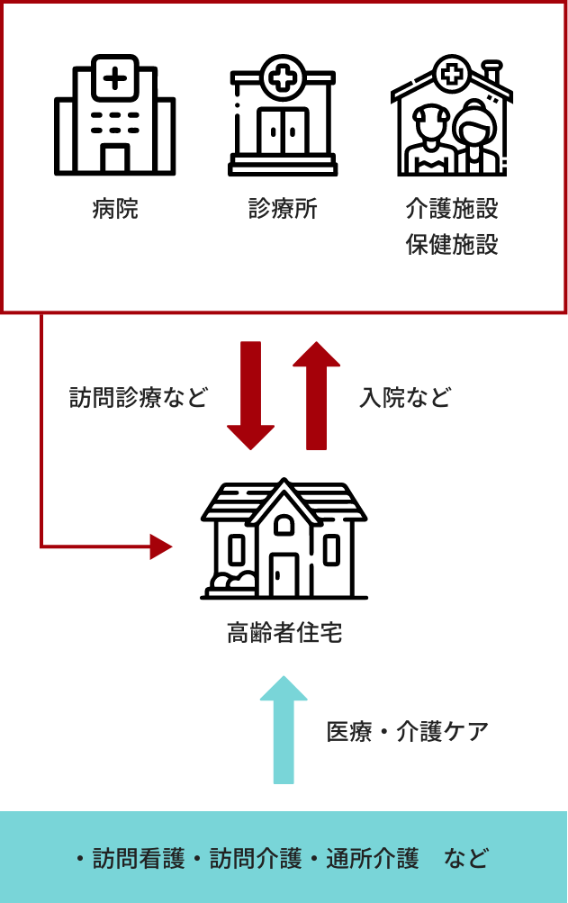 医療機関でのビジネスモデル